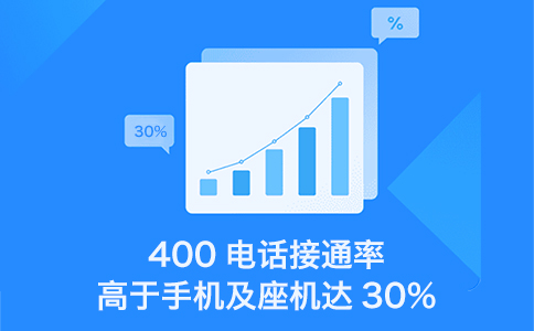 400電話申請(qǐng)不分區(qū)域的